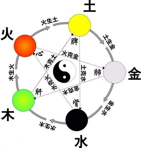 小五行|小字的五行是什么,小的五行属性及吉利寓意